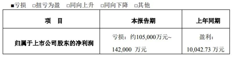 面对这家爆雷公司，百亿级私募为何不惜交100万元保证金，买定增“门票”？