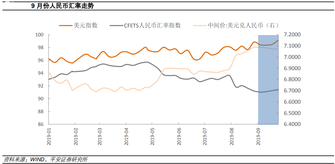 【热点解读】近期人民币汇率走势的背后逻辑