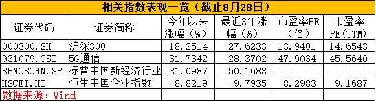 证监会又批准重磅基金创新产品！