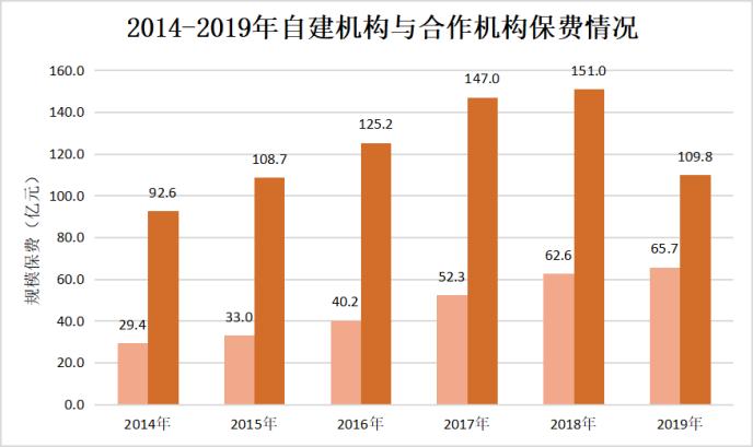 2019年寿险电销首次出现下滑 销售人员月均脱落13647人