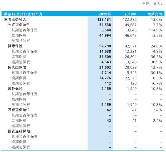 新华保险李源：2020年银保渠道将以“趸”促“期” 做好三大经营