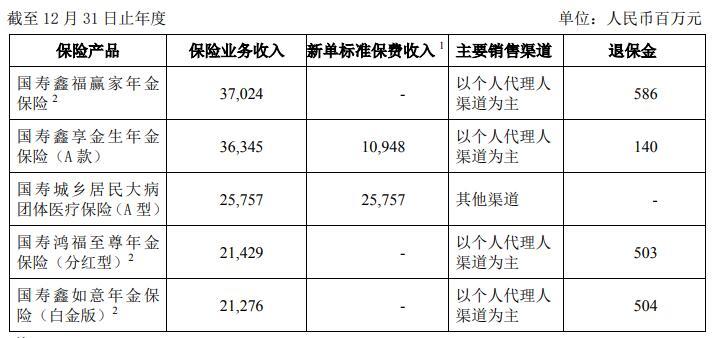 中国人寿2019年日赚1.6亿 一年新业务价值增幅领先市场