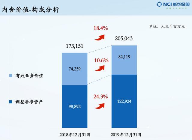 聚焦疫情下的“危”与“机” 新华保险管理层这么说