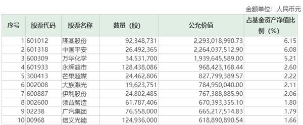 魔咒还是虚惊一场？单日吸金百亿爆款基金“假摔” 1个月回撤18%