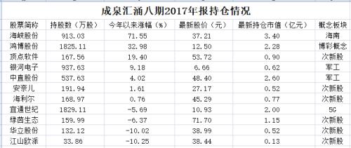 去年押雄安今年押海南 成泉资本又火了