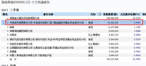 去年押雄安今年押海南 成泉资本又火了