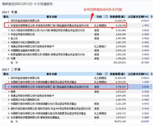 去年押雄安今年押海南 成泉资本又火了