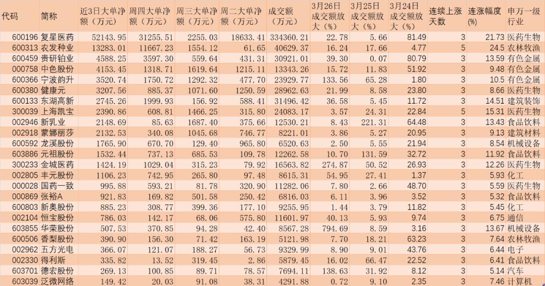 百亿元级私募连续6周“买买买” 资金疯抢的24只股都在这了