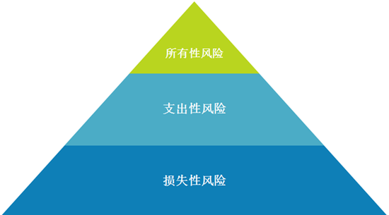 疫情过后,中国高净值人群的财富管理会有怎样的变化？