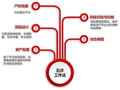 疫情过后,中国高净值人群的财富管理会有怎样的变化？