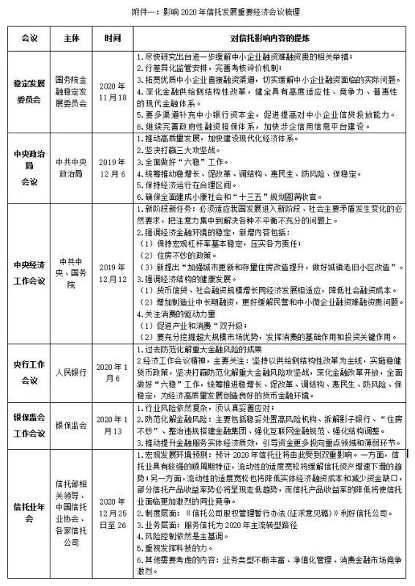 云南信托研报:今年金融政策环境对信托业的影响判断