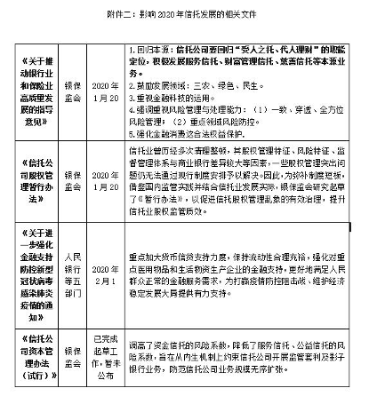 云南信托研报:今年金融政策环境对信托业的影响判断