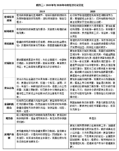 云南信托研报:今年金融政策环境对信托业的影响判断