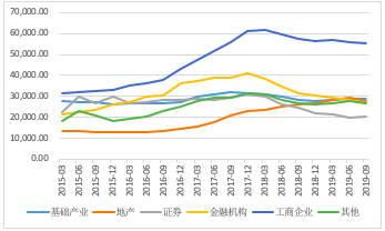 云南信托研报:今年金融政策环境对信托业的影响判断