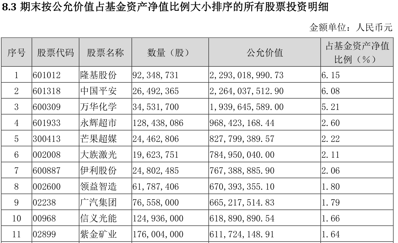 爆买科技股业绩翻倍，林园看好医药说到做到，私募持仓罕见曝光！