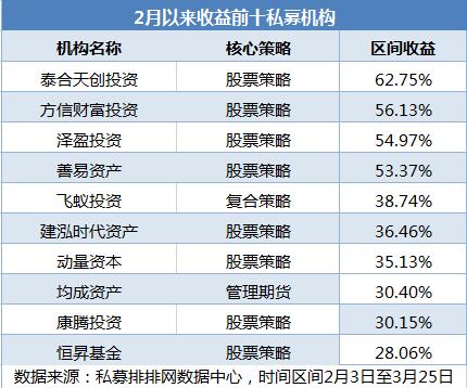 股票策略产品冰火两重天！头部私募满仓运作，也有策略成赚钱赢家