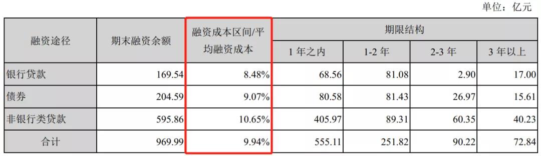 资金链崩了！2200亿房地产巨头，深陷债务危机