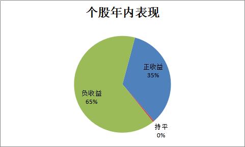 A股怎么了？春节后八成股票私募亏损，百亿私募却在逆市加仓，多家头部满仓运行