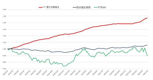 利得资本：正视困难，保持乐观，A股依然最具长期配置价值