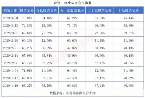 2万亿到5万亿！政策持续加码升级 震荡行情下为何CTA策略一枝独秀？