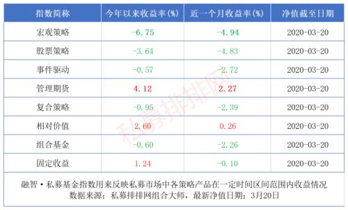 2万亿到5万亿！政策持续加码升级 震荡行情下为何CTA策略一枝独秀？