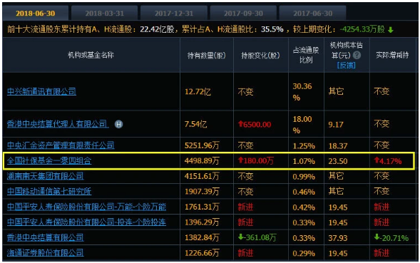 社保基金一零四组合连续踩雷！鹏华基金傻眼