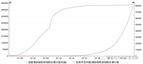 资产管理：股市见底了吗？