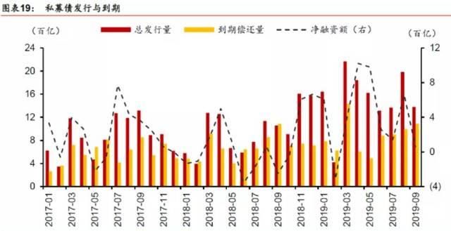 狂奔的私募债要降速了？募集资金用途将受限制，参照40%口径收紧