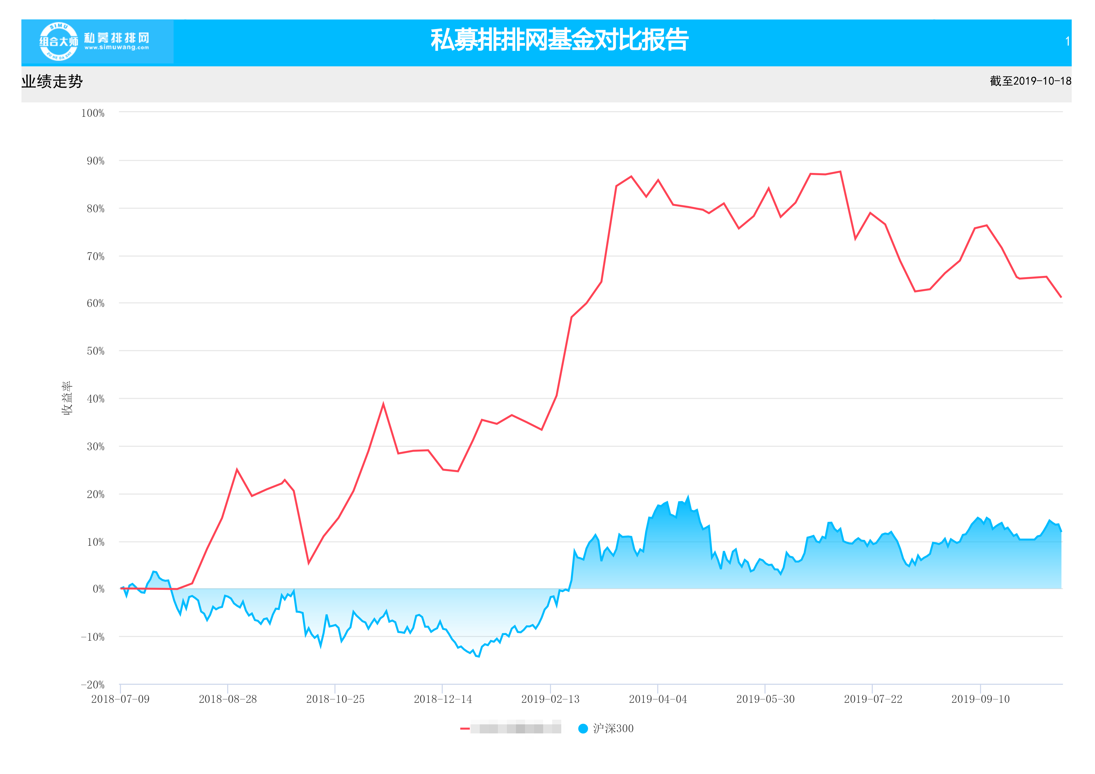 纯达基金：科技股牛市拉开序幕，四季度把握中长线布局机遇期！