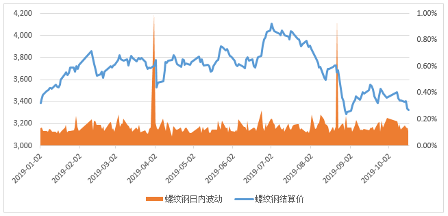 小亏大赚，长期跑赢市场的CTA策略为什么牛熊市都能赚钱？