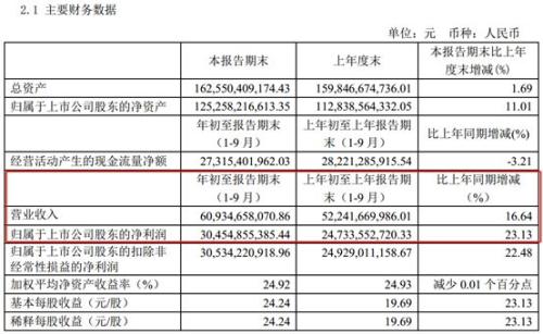 新鲜出炉！社保养老、私募、外资持仓大曝光