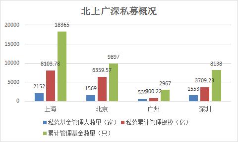 揭密上海私募圈：超九成私募赚钱 更是明星私募聚集地！