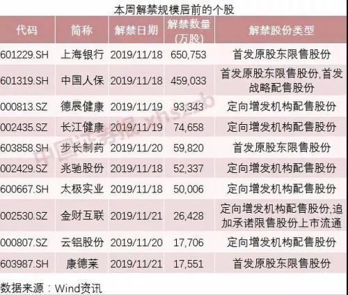 近3000亿大蓝筹也跌停？中国人保日蒸300亿 天量解禁冲击波或来袭！