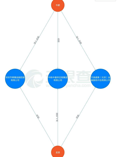 多只涉“中铁系”私募产品逾期 钜派投资为谁揽财？