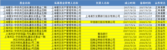 多只涉“中铁系”私募产品逾期 钜派投资为谁揽财？