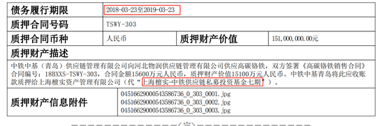 多只涉“中铁系”私募产品逾期 钜派投资为谁揽财？