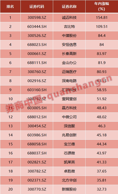 A股怎么了？春节后八成股票私募亏损 百亿私募却在逆市加仓