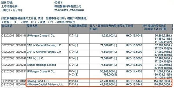 拿下华兰疫苗15%股权 这家知名机构近期还买了哪些A股？