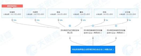 拿下华兰疫苗15%股权 这家知名机构近期还买了哪些A股？