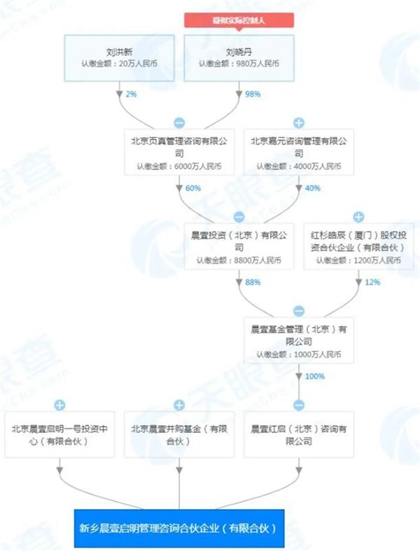 拿下华兰疫苗15%股权 这家知名机构近期还买了哪些A股？