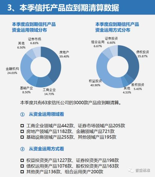 三季度信托理财发行量增加 预期收益率最高达8.98%