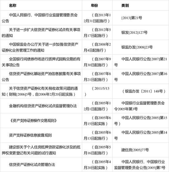 为什么说信托靠谱？一法三规全面解析