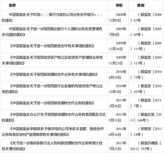 为什么说信托靠谱？一法三规全面解析