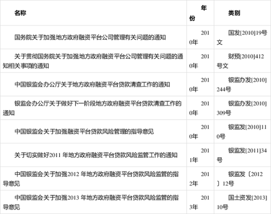 为什么说信托靠谱？一法三规全面解析