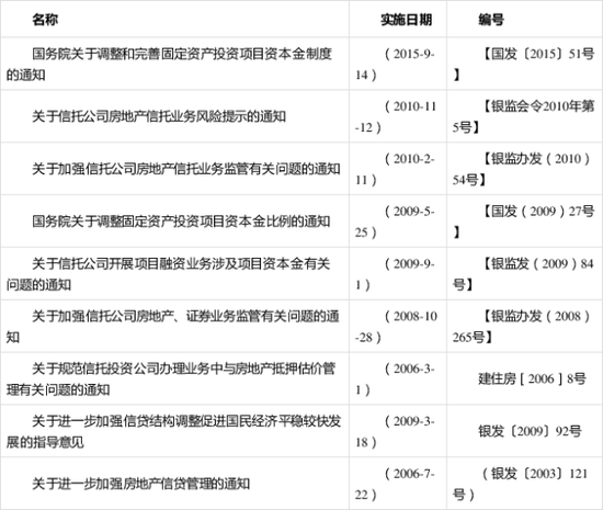 为什么说信托靠谱？一法三规全面解析