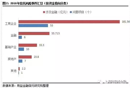 信托产品出现风险怎么办？来看看这四大处置手段