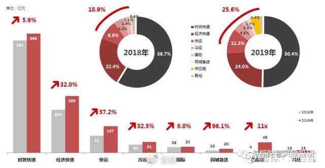 对冯柳重仓买入顺丰快递两点猜想：可预期、可展望