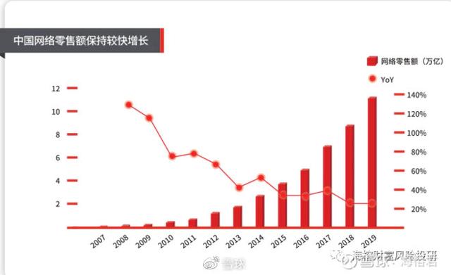 对冯柳重仓买入顺丰快递两点猜想：可预期、可展望