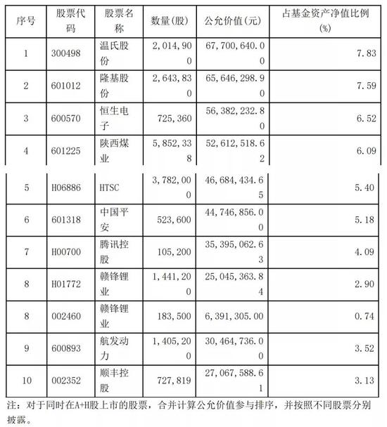 从百亿私募到二十亿公募 投资“灵兽“朱雀基金为何长不大？