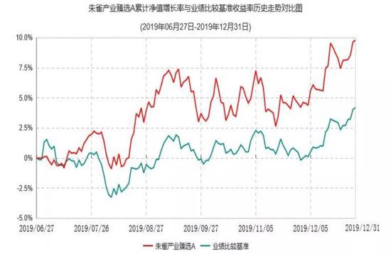 从百亿私募到二十亿公募 投资“灵兽“朱雀基金为何长不大？